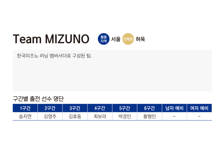 Team MIZUNO