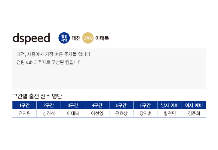 dspeed