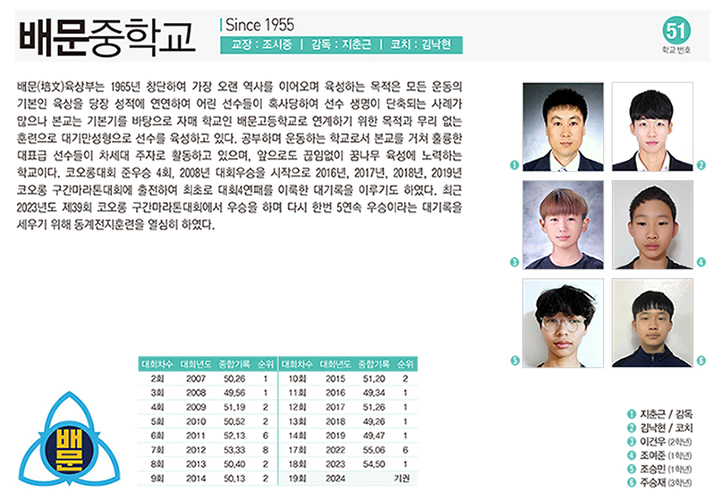 배문중남
