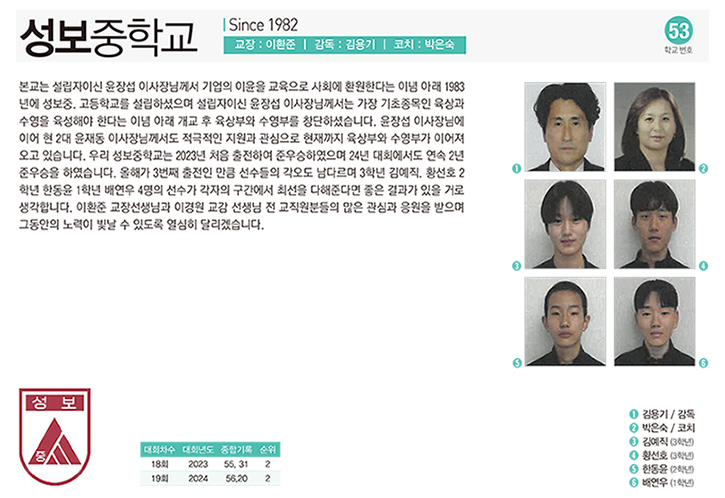 성보중남