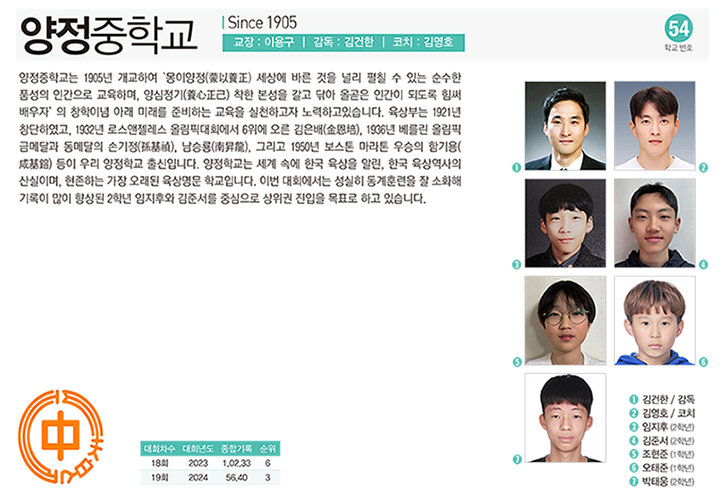 양정중남