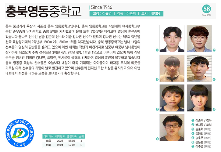 충북영동중남