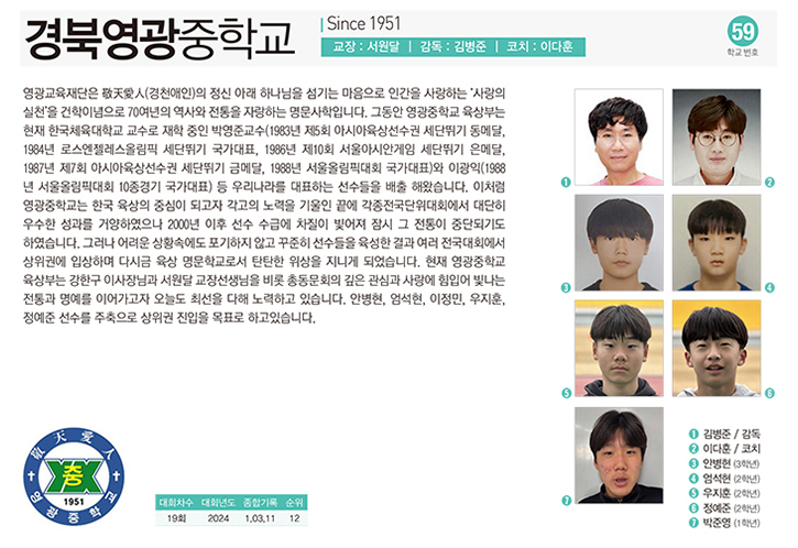 경북영광중남