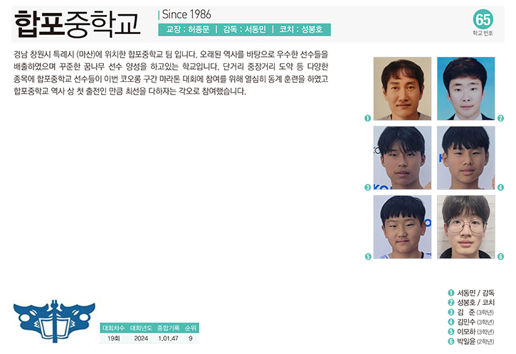 합포중남