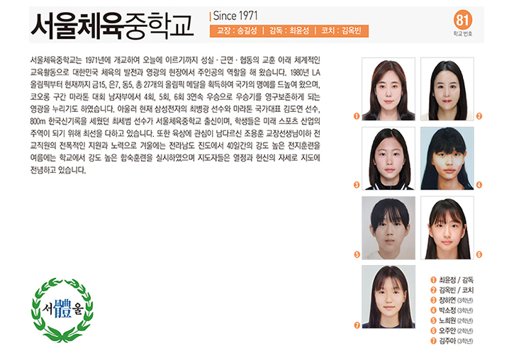 서울체중여