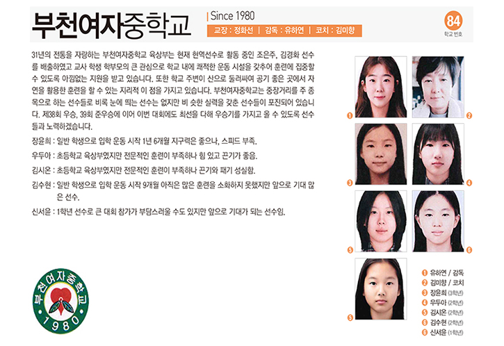 부천여중여
