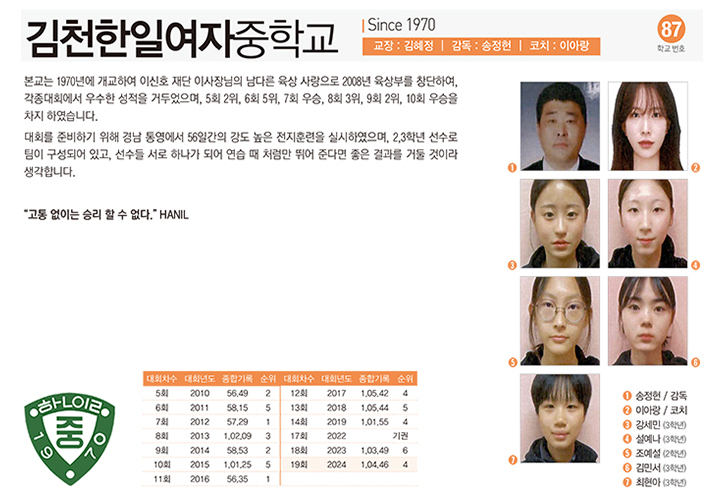 한일여중여