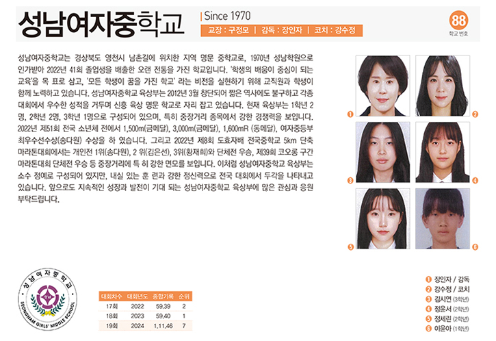 성남여중여