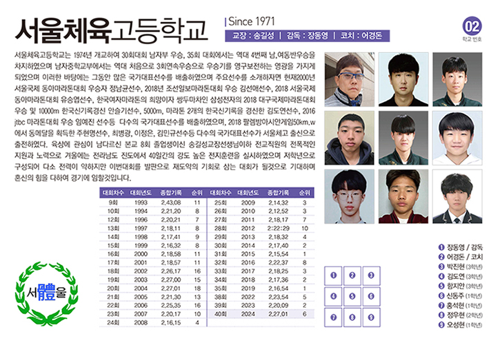 서울체고남