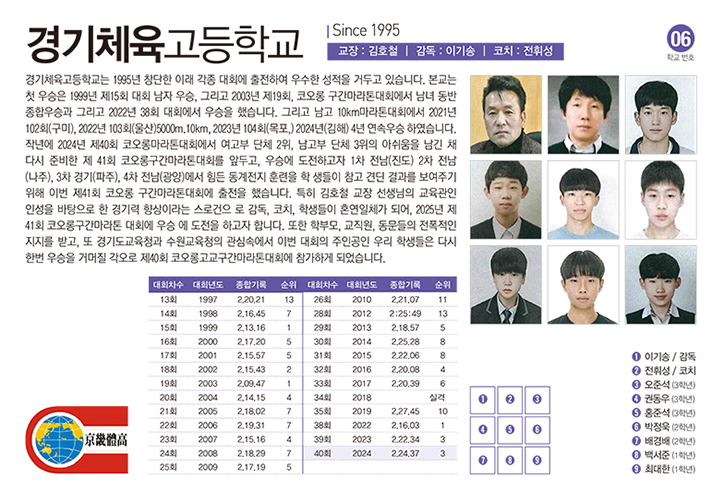 경기체고남