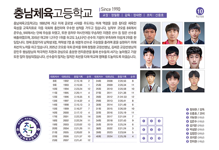 충남체고남