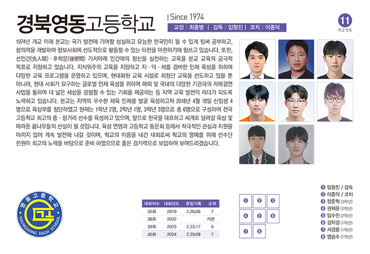 경북영동고남