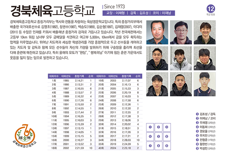 경북체고남