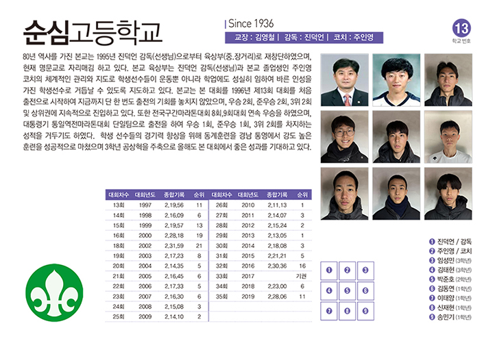 순심고남
