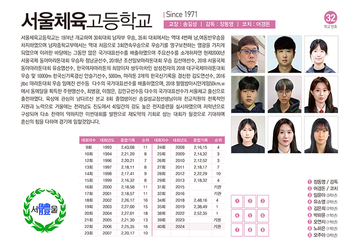 서울체고여