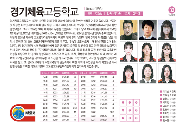 경기체고여