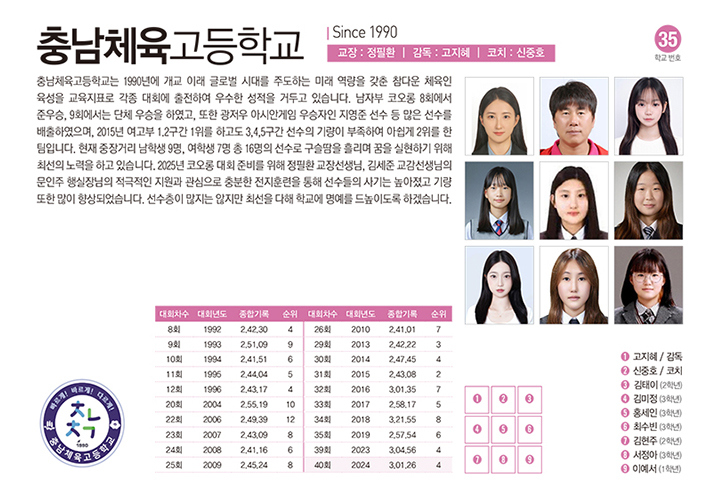 충남체고여