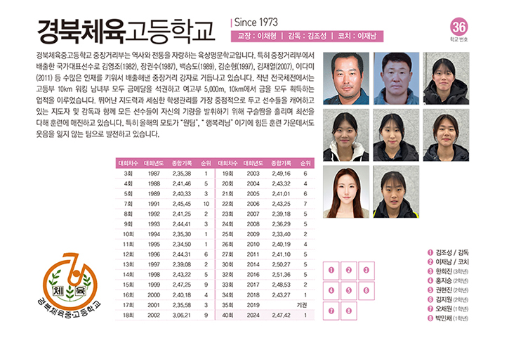 경북체고여