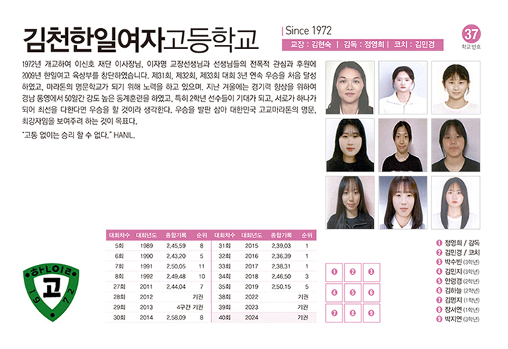 한일여고여