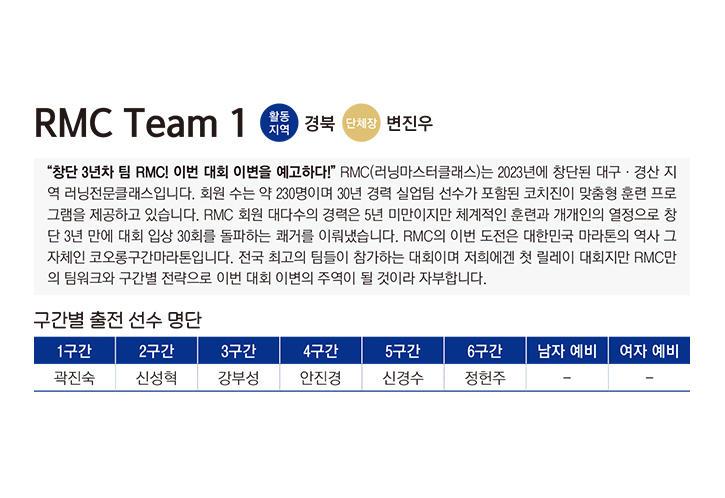 RMCTeam1